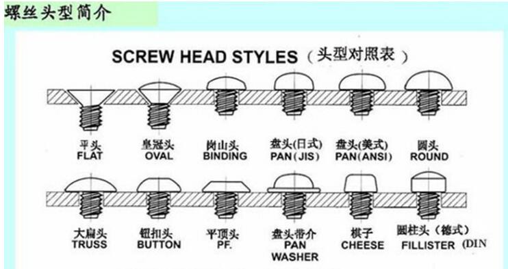 锁紧螺母种类图片